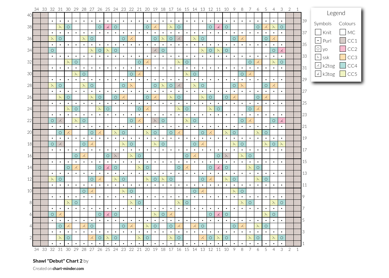 Shawl "Debut" Chart 2